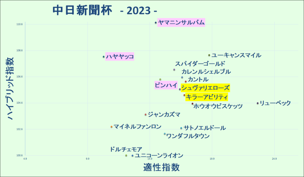 2023　中日新聞杯　マトリクス - コピー